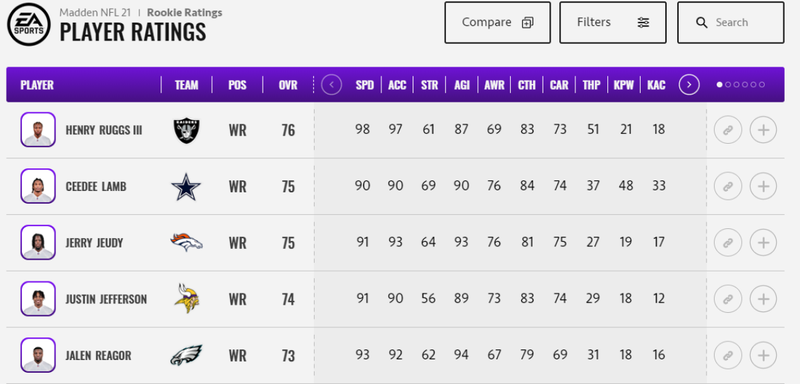 Madden 21 Quarterback Rookie Ratings