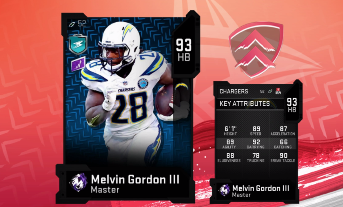 Series 2 Overview: Master Melvin Gordon III and New Veterans Madden