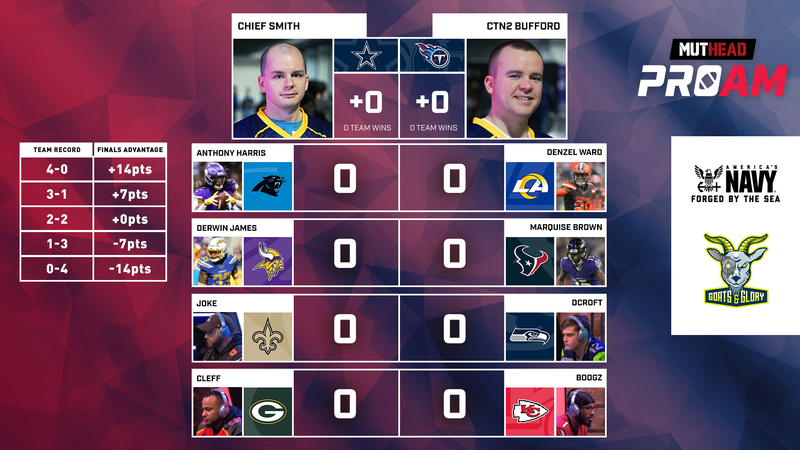 MHProAmScoreboard.png